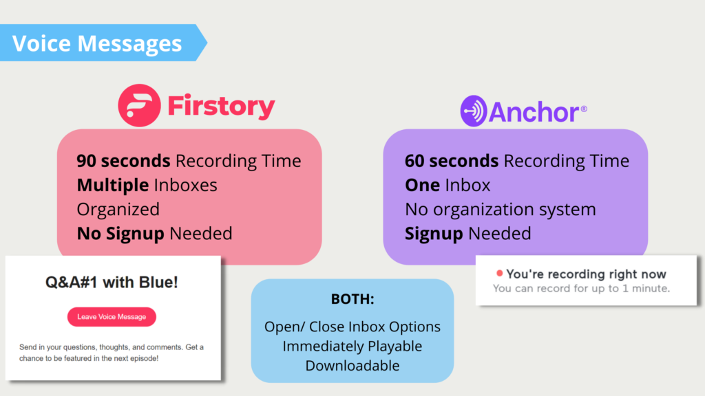 Anchor VS Firstory Podcast Hosting Services Voice Messages