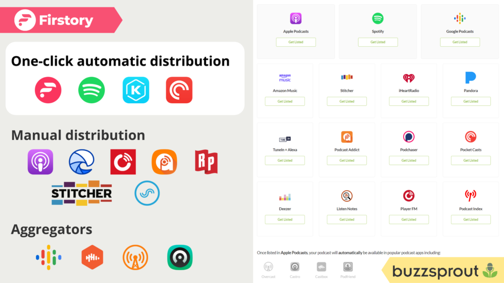 Firstory Buzzsprout Best New Alternative Distribution Platforms