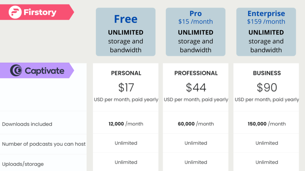 Firstory VS Captivate pricing and bandwidth