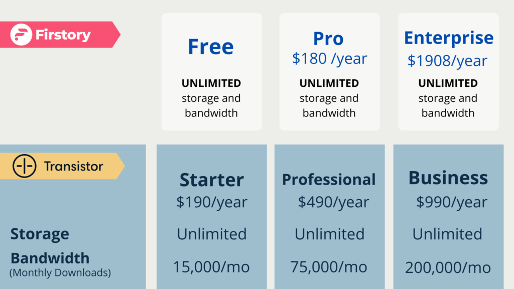 Transistor VS Firstory Pricing