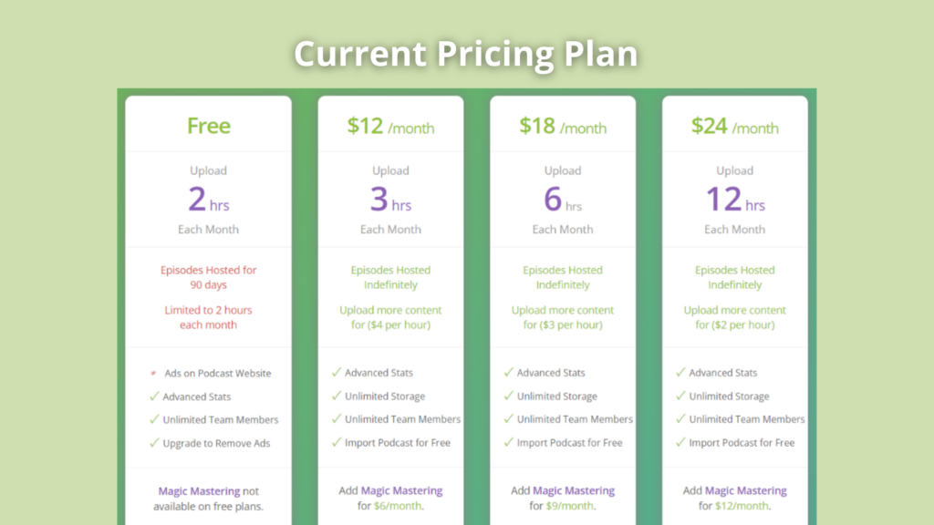 Buzzspout pricing plans