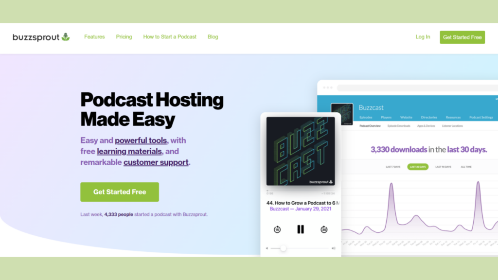 Buzzsprout podcast hosting