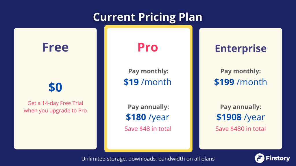 Firstory best podcast hosting prices