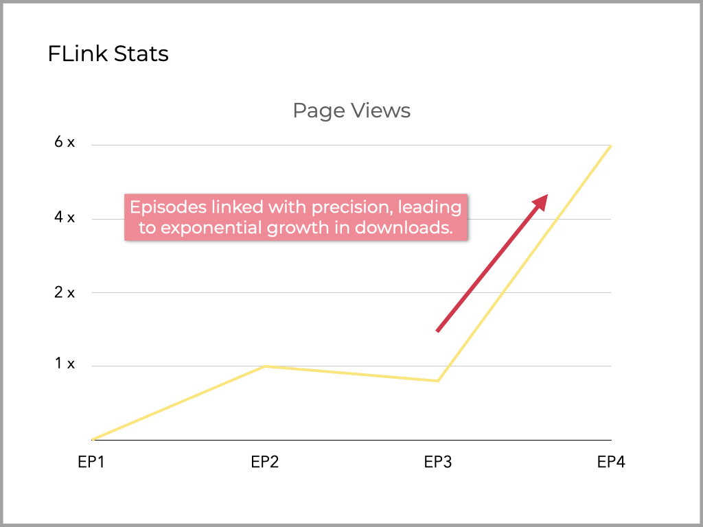 Grow your podcast downloads with Firstory FLink