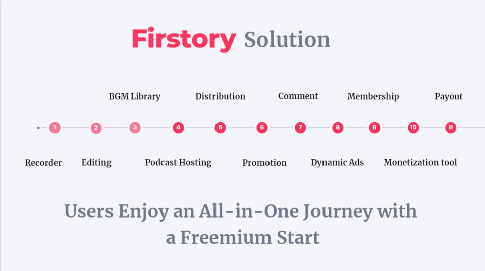 Best podcast hosting platform with Firstory