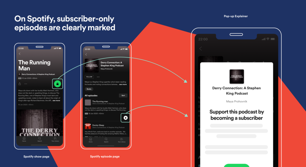 Spotify subscriber only podcast infograph