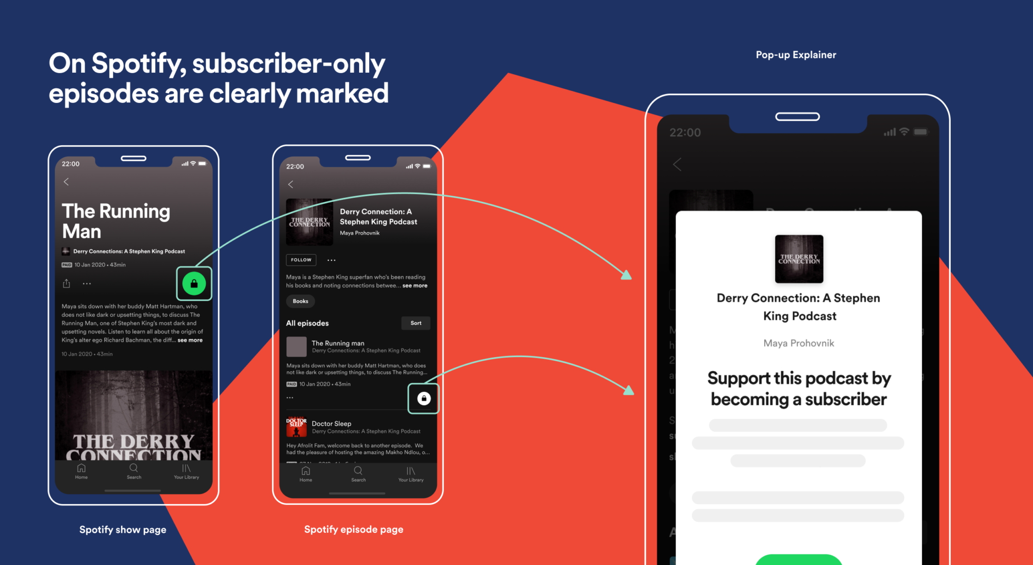 5 Ways To Monetize A Podcast Outside The US 2023 The Firstory Blog